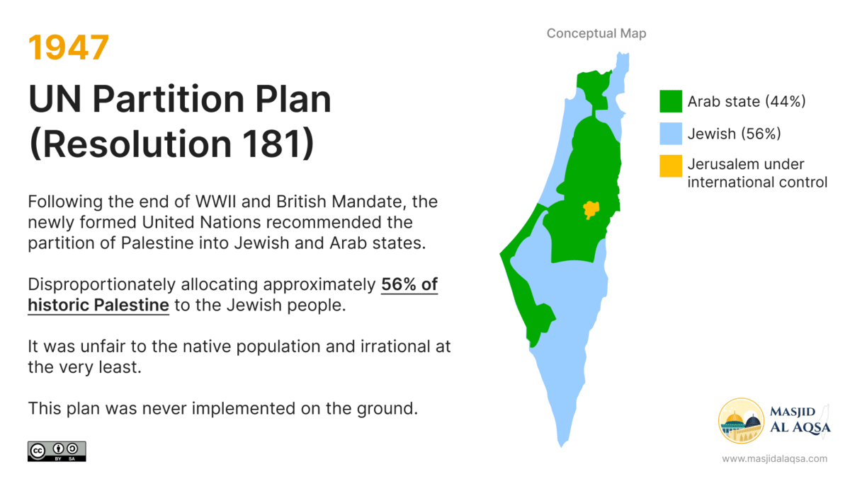 Israel-Palestine History: From 1948 to 2023 | In-Depth Exploration and ...